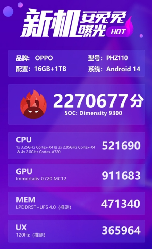 227万分破纪录！OPPO Find X7跑分出炉：天玑9300+LPDDR5T！-第2张图片