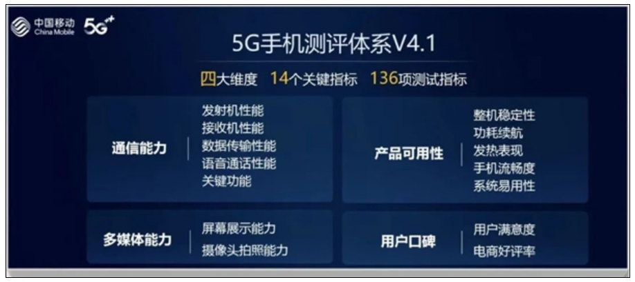 中国移动年度手机测评出炉：小米14 Pro成了 4000元以上第一！-第2张图片