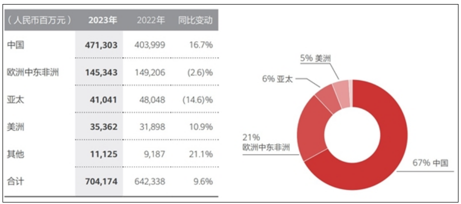 中国科技企业天花板：华为全球员工总数20.7万！去年人均分红55万+！-第2张图片