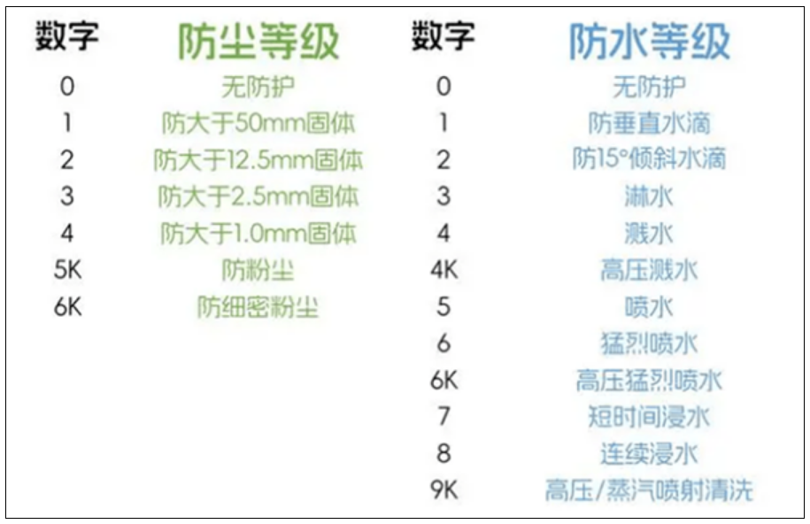 史上首个“满级防水”手机！OPPO A3 Pro将支持IP69：可承受高压、水蒸气！-第2张图片