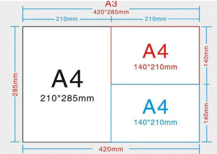 比a4大一点的纸叫什么型号（比a4大一点比a3小一点的纸）-第2张图片