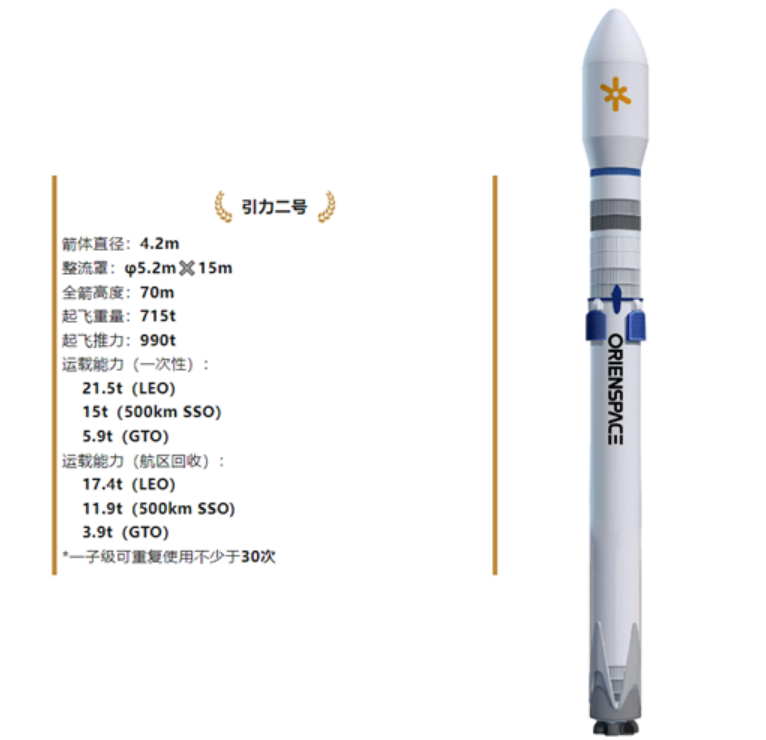 媲美SpaceX！东方空间发布引力二号中大型可回收液体火箭！-第3张图片