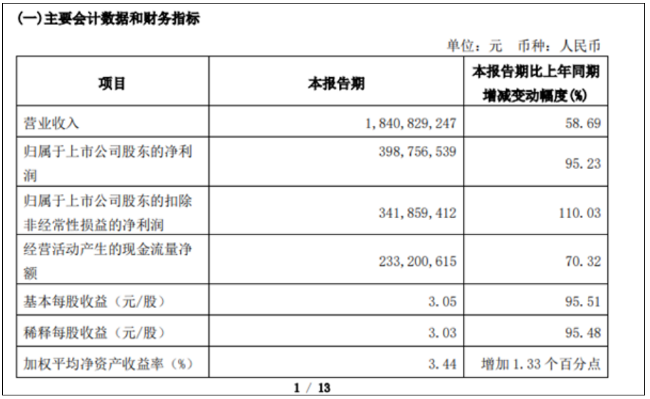 中国扫地机器人火遍全球！石头科技一季度净赚4亿元！-第1张图片