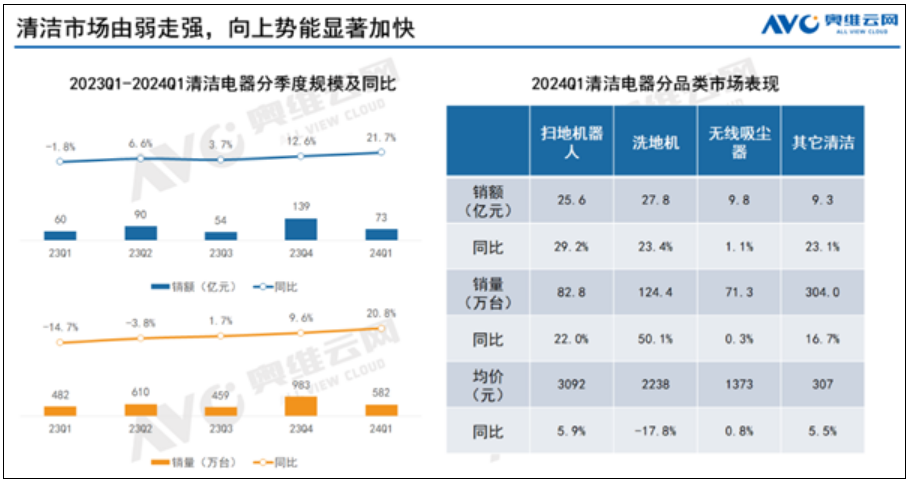 洗地机价格崩了 暴跌近20% 不少品牌已消失！-第1张图片