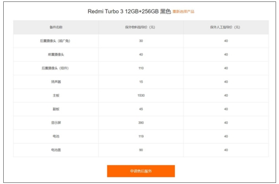 Redmi Turbo 3保外维修价格公布：主板价格超1500元！-第2张图片